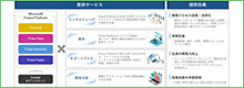 transcosmos提供Microsoft Power Platform综合支持服务